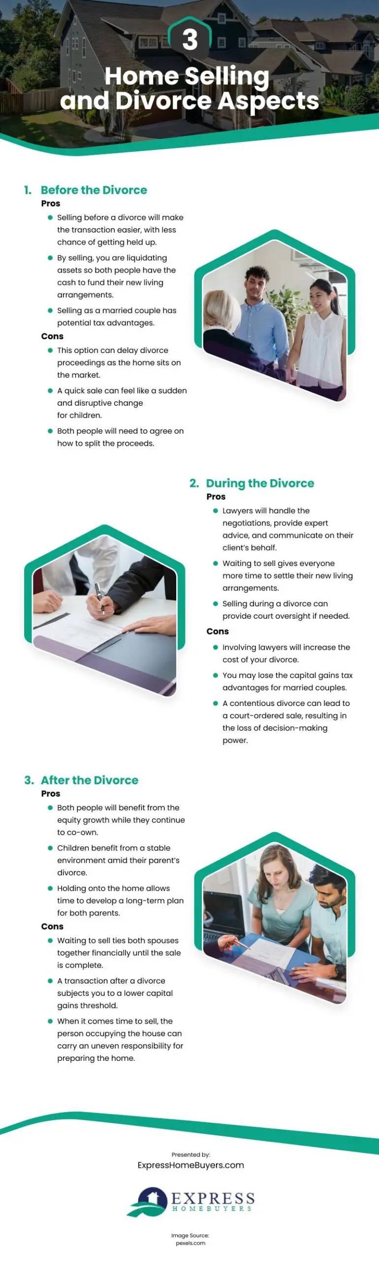 3 Home Selling and Divorce Aspects Infographic 3 Home Selling and Divorce Aspects Infographic
