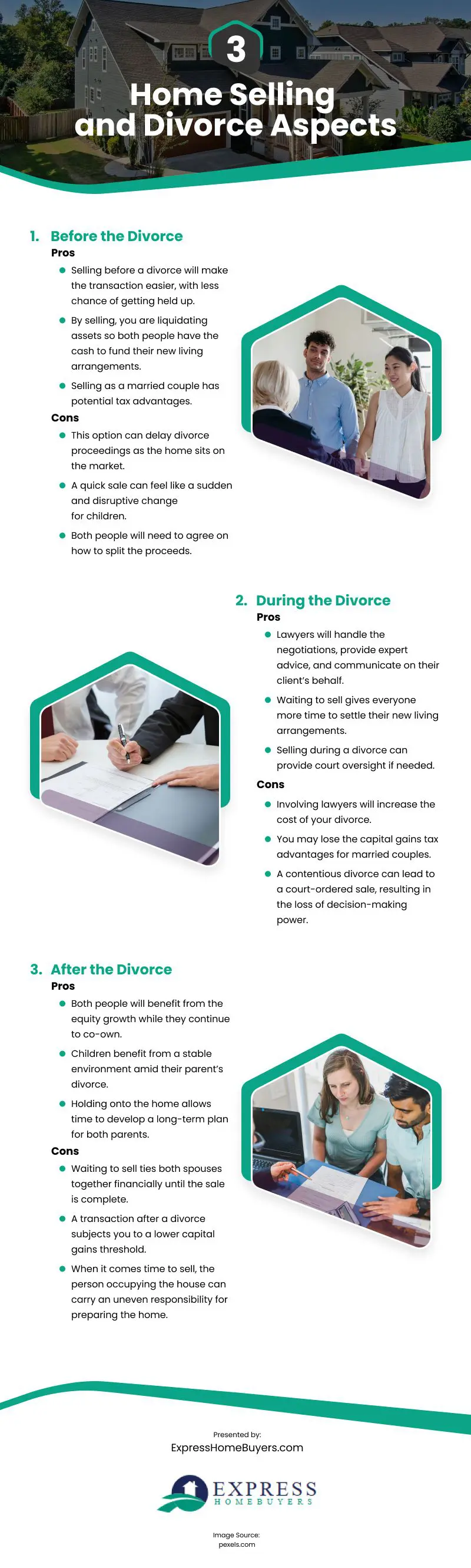 3 Home Selling and Divorce Aspects Infographic 3 Home Selling and Divorce Aspects Infographic